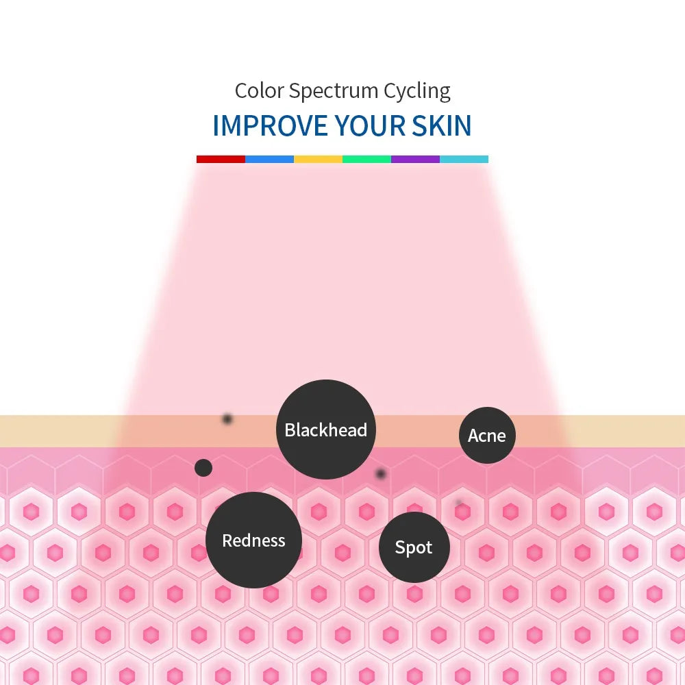 Foldable Therapy Face Lamp - Yolee Glow