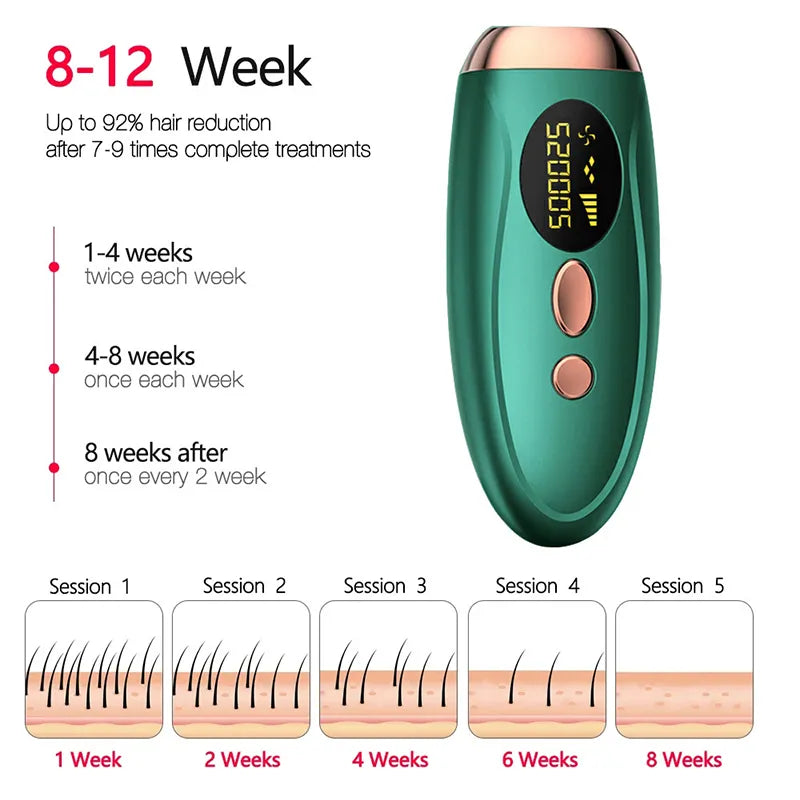 Painless IPL Laser Epilator - Yolee Glow