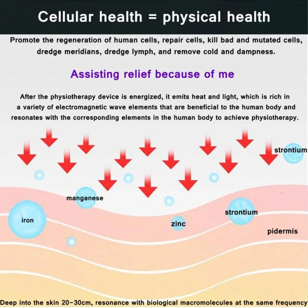 Ultimate Terahertz Pain Relief Therapy Device